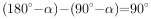 (180^{\small \circ}-α)-(90^{\small \circ}-α)=90^{\small \circ}