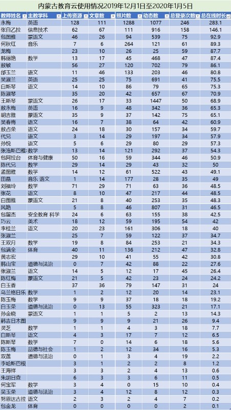2019年度使用情况最终版.jpg