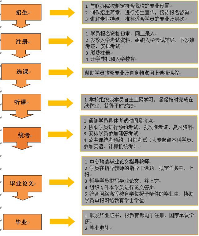 继续教育工作流程.jpg
