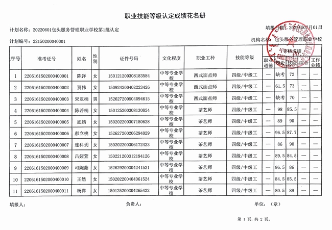 职业技能认定花名册1.jpg